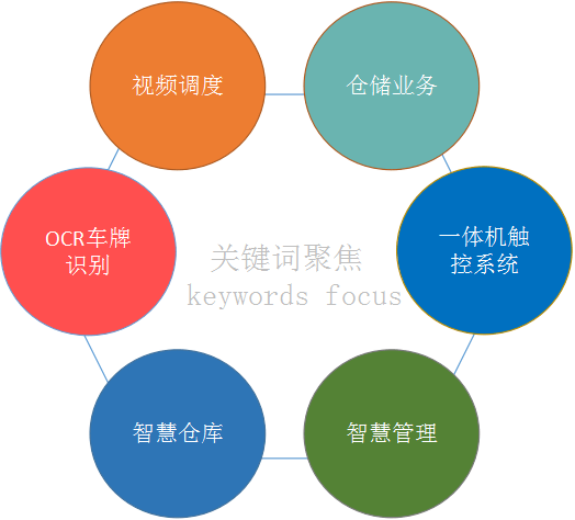 整体|智慧仓储管理系统