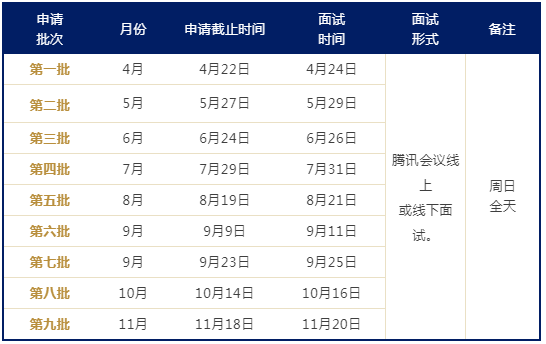 參加考研提前面試都有哪些好處？附2023年MBA/MEM/MPAcc考研提前面試院校匯總 -第5張圖片-索考網