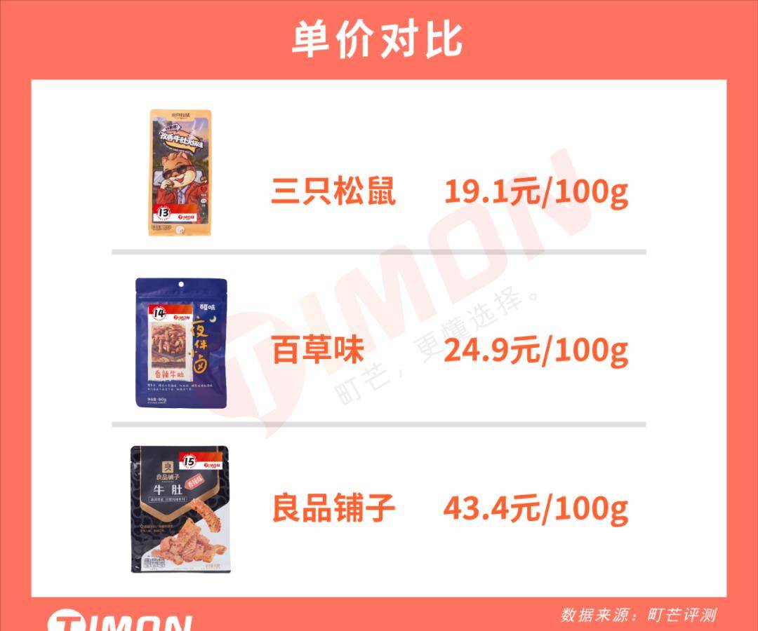 品牌|网购零食界大佬:良品铺子、三只松鼠&百草味,到底哪家更好吃?