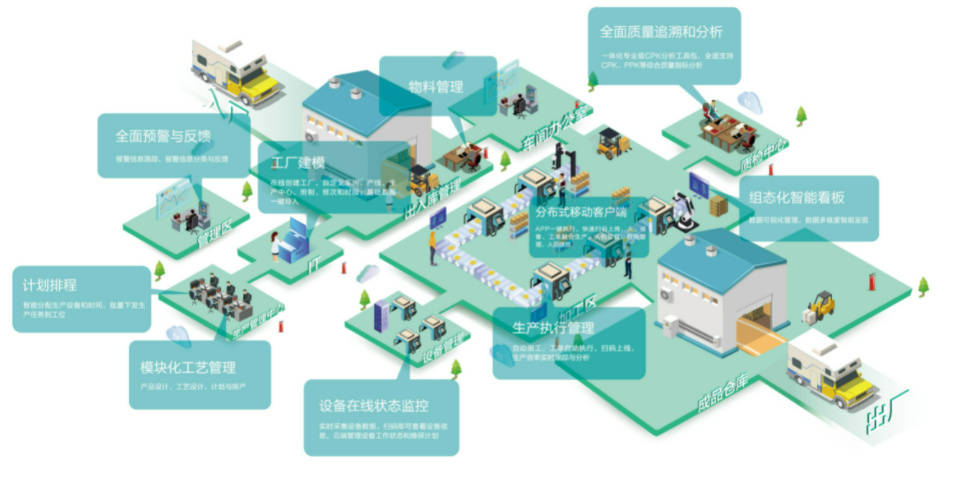 在实践中,动脉智能作为生产智能制造整体解决方案供应商,以mes系统