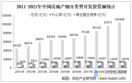 2021年中国房地产行业发展现状及2022年前景展望图