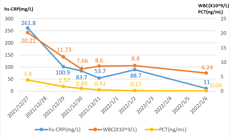 病史|皮肤感染后的并发症，非常震撼