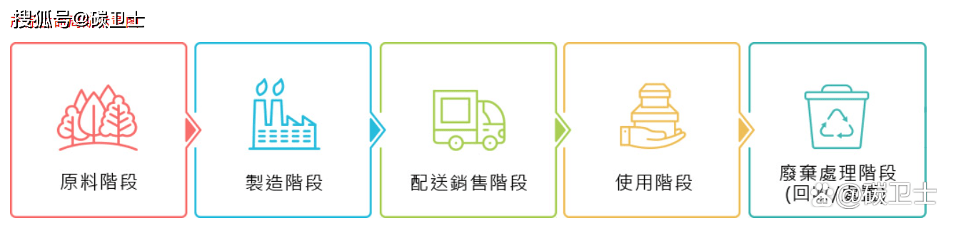 什么是碳足迹评估？碳足迹怎么做？-碳中和人才平台