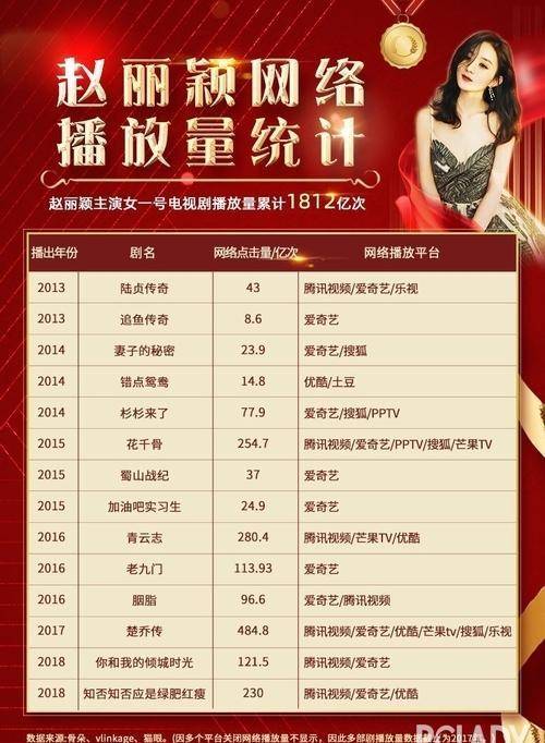 卷发赵丽颖艳压杨幂？粉丝们可不同意