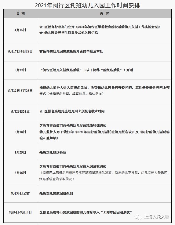 区入园|沪16区入园关键时间盘点！信息登记：市+区！各区时间安排不同！