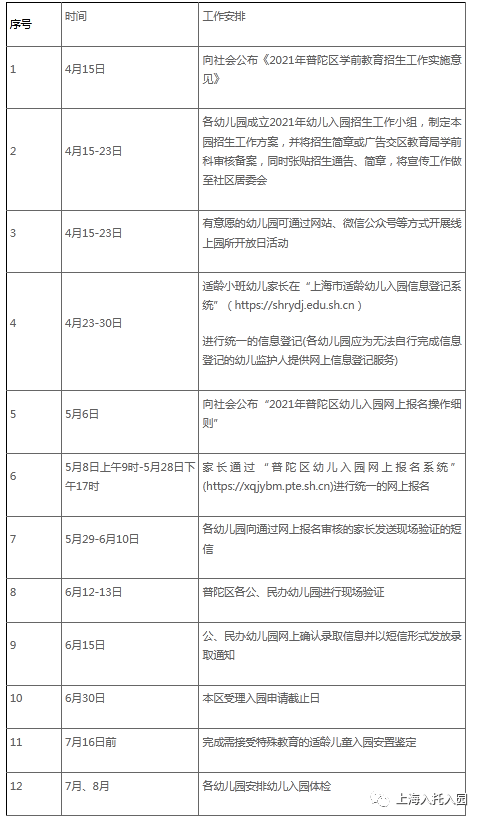 区入园|沪16区入园关键时间盘点！信息登记：市+区！各区时间安排不同！