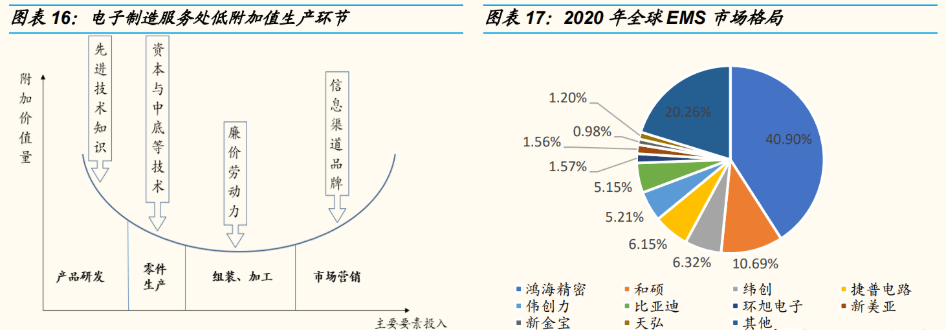 kaiyun电子设备巨头工业富联：积极布局工业互联网点亮智能制造灯塔(图11)