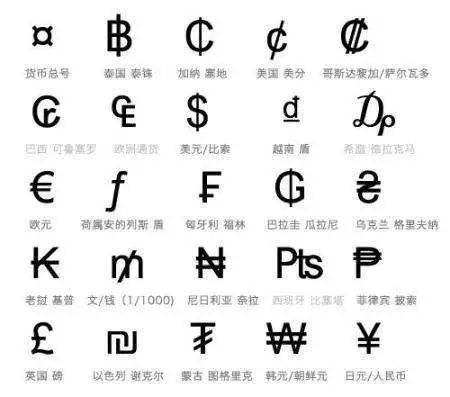 翻译】人民币的英文缩写究竟是rmb还是cny?_min_yuan_dollar