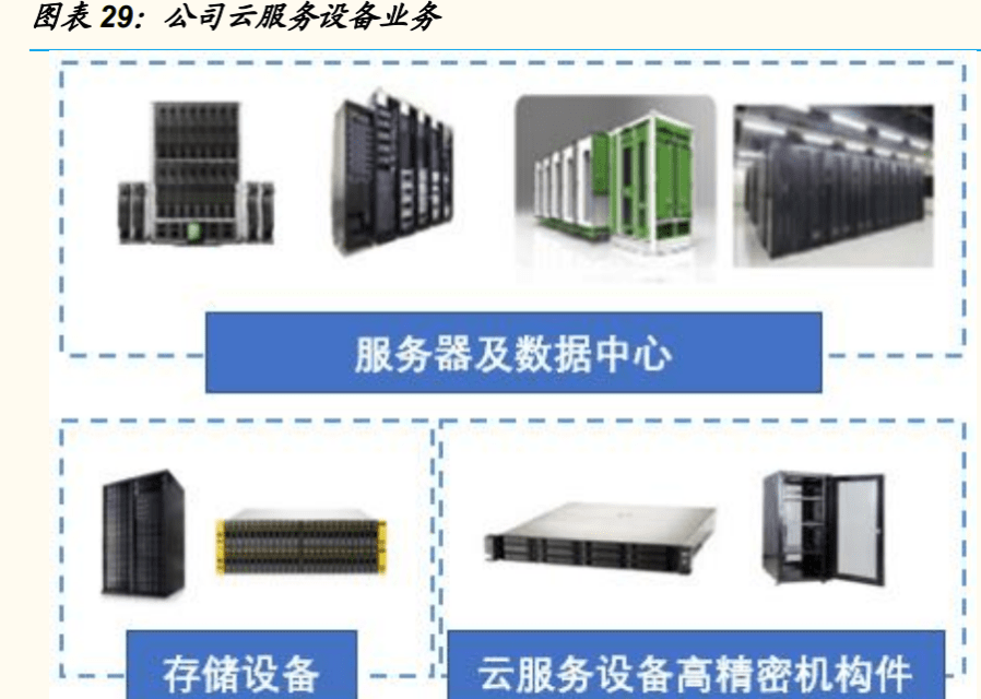 kaiyun电子设备巨头工业富联：积极布局工业互联网点亮智能制造灯塔(图19)