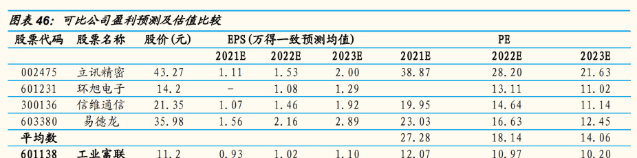 kaiyun电子设备巨头工业富联：积极布局工业互联网点亮智能制造灯塔(图31)