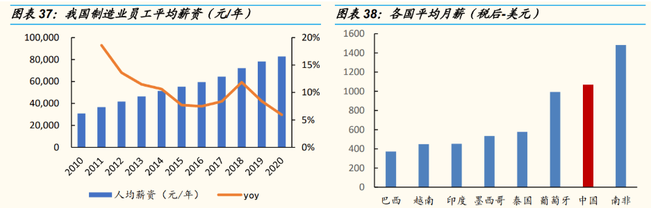 kaiyun电子设备巨头工业富联：积极布局工业互联网点亮智能制造灯塔(图24)