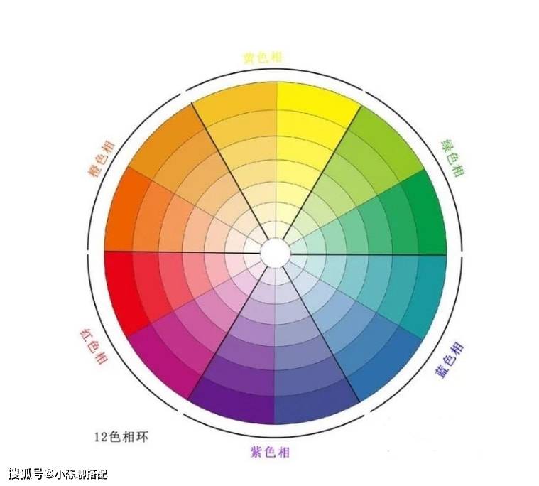 视觉 谁说“同色系”一定显高级？这3个雷区，踩了就很显土气