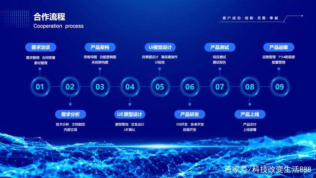 郑州app开发需要多少钱，5000块钱可以吗？-中犇科技