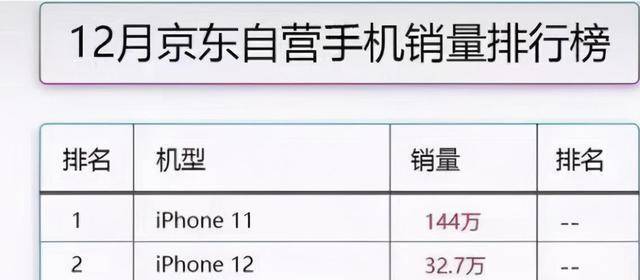 要知道,iphone11是苹果于2019年9月份发布的机型,并不支持5g网络,依旧