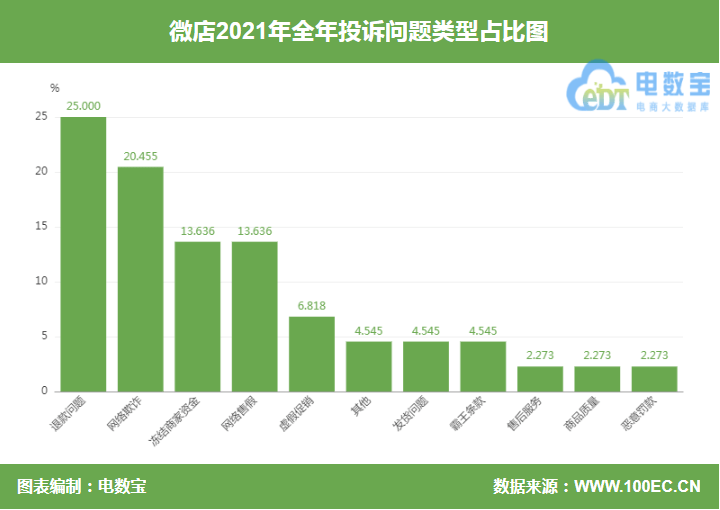 微店平台排行_315曝光“微店”被指诱导下单后体验不佳申请退款不予处理