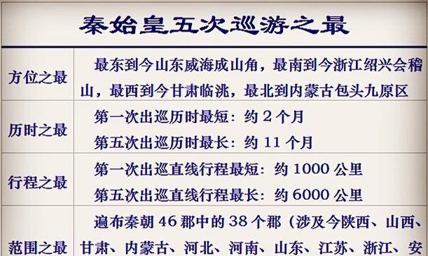 原创别再聊秦始皇巡游求仙了他一路上维护大一统的三件事才更值得聊