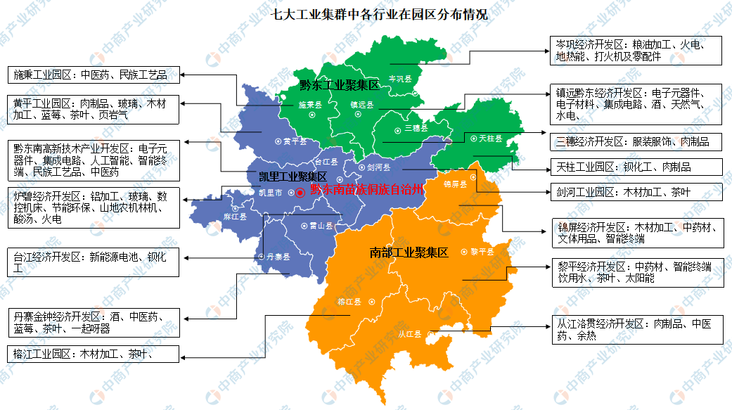 产业图谱2022年黔东南州产业布局及产业招商地图分析