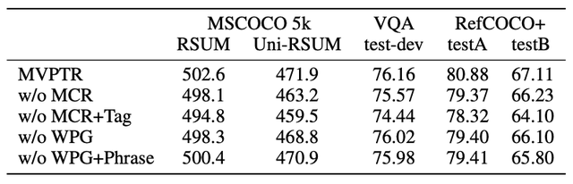 Fudan DISC推出跨视觉语言模态预训练模型MVPTR（已开源）