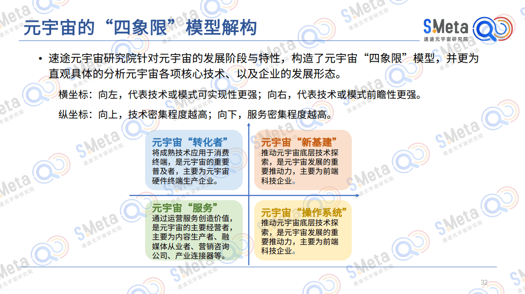 《2022元宇宙产业趋势报告》发布，速途元宇宙研究院愿做行业发展推进器