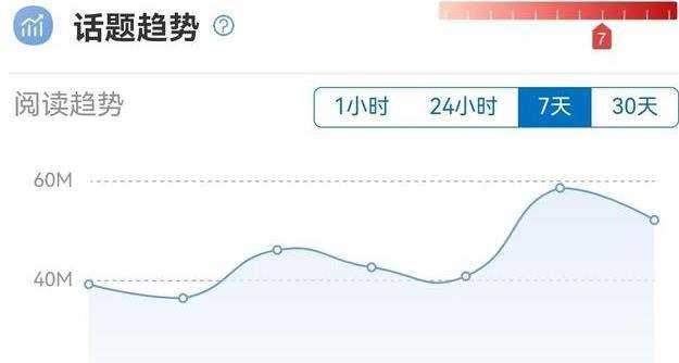 角色|肖战王一博再被牵连，猜忌不如期待六部待播剧，分则各自为王