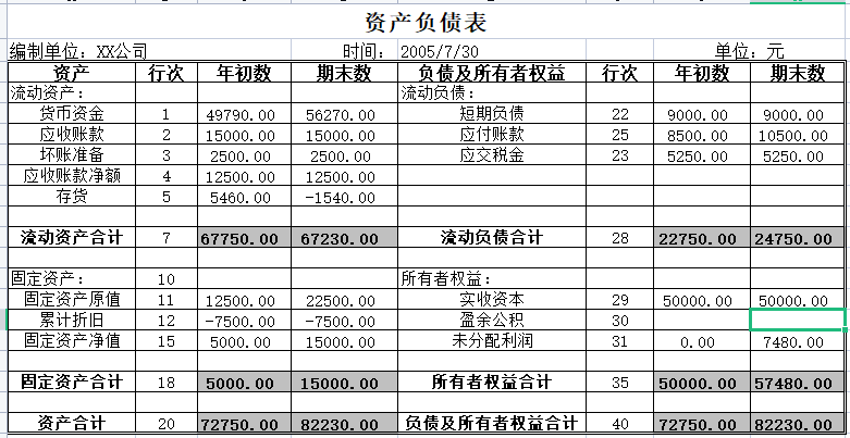 资产负债率计算公式图片