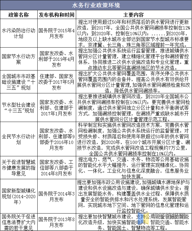 竞争格局及未来发展趋势分析,水务是民生工程