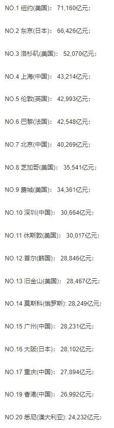 gdp中国城市排名_2022年最新城市排名:武汉位于第五名!武汉的硬实力你知道太少了(2)