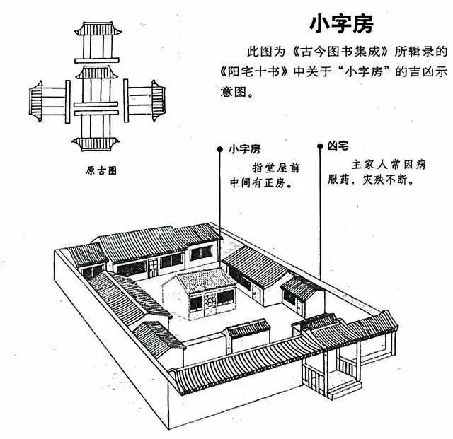 31,工字房:凶宅如果在南北二房之间的中部修盖东西向的房屋,便叫做"