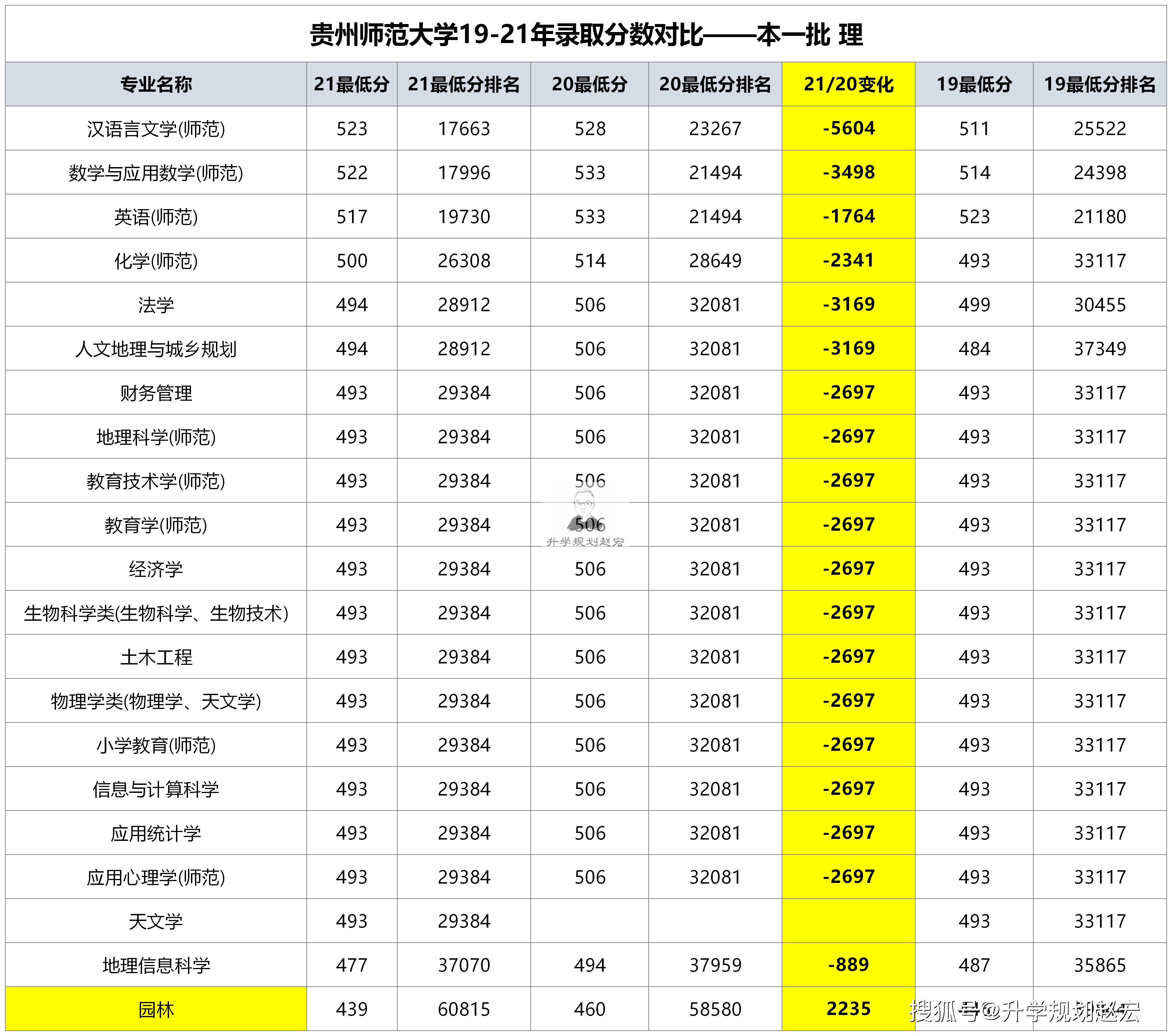 贵州师范大学是几本图片