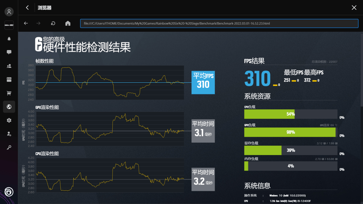 技嘉 GeForce RTX 3050 GAMING OC 魔鹰 8G 评测：入门 3A 大作，光追卡新选择