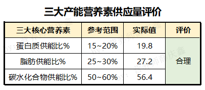 体重|1200千卡的CRD减肥食谱来啦!都是家常菜,厨房小白也会做!照着吃就能瘦!