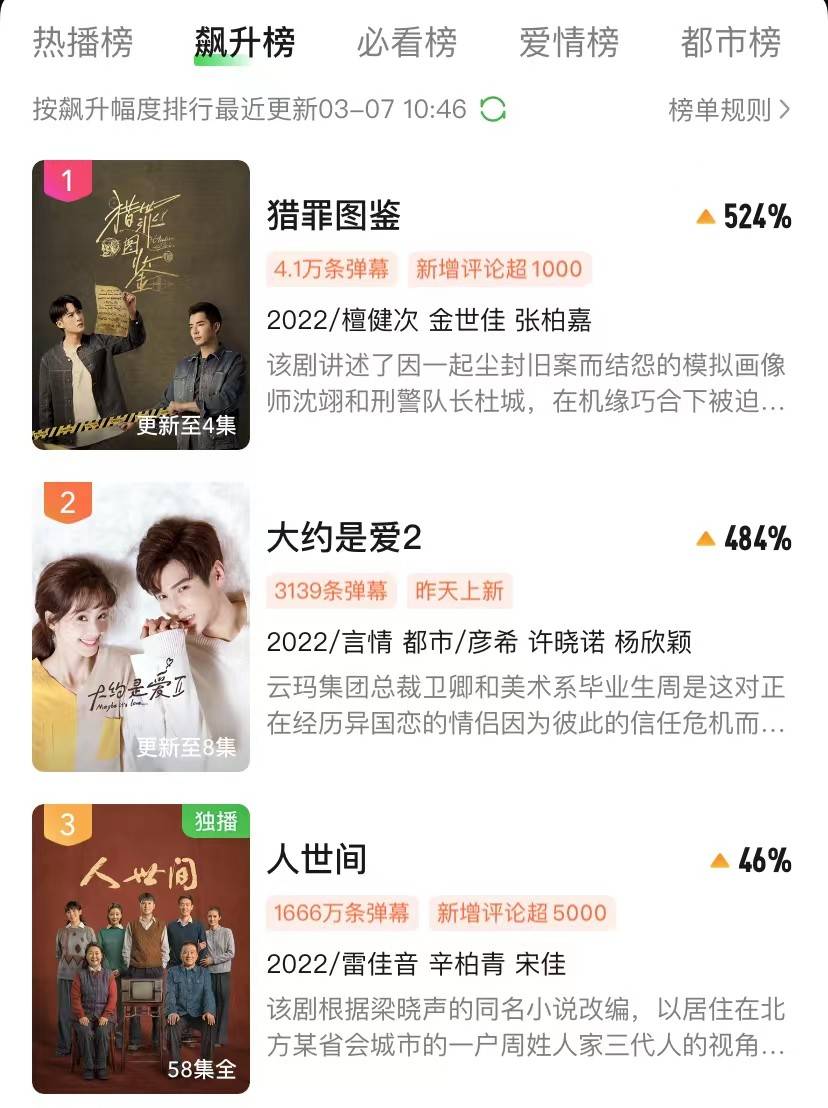 《猎罪图鉴》百度云在线（全1-24集免费）网盘观看【1080p高清】已完结 - 小轻秀场