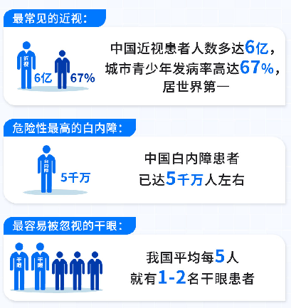 我国瑞珠被指“即时舒缓效果”弱？人工泪液的温和滋润最适合眼睛