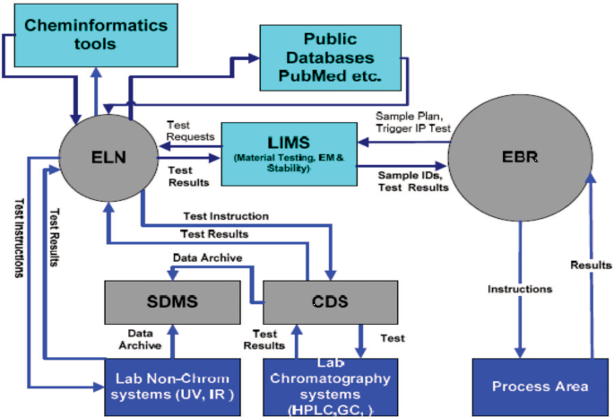 怎么让研发管理更透明、可控、高效？