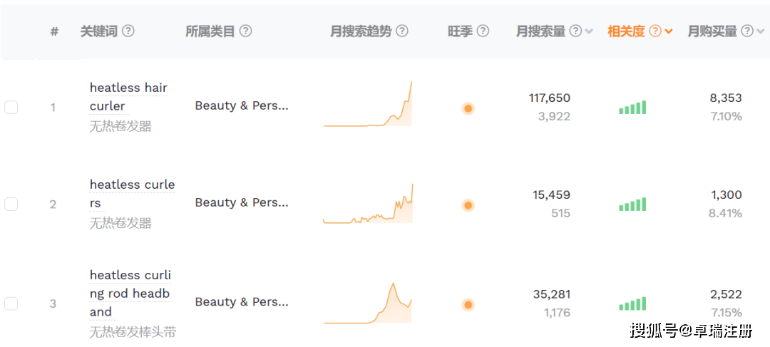 卷发单条4000万播放量，TikTok又带爆这类产品！