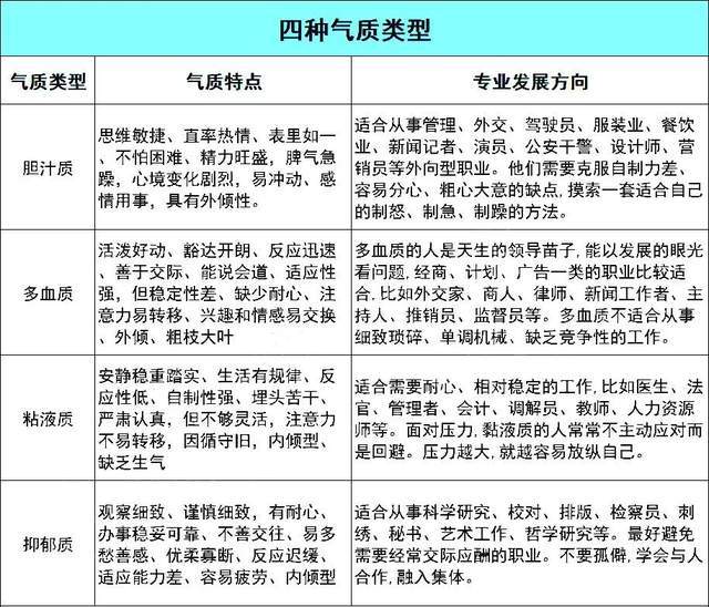 学考专业怎么选?最全选专业技巧来啦_职业_工程_科学