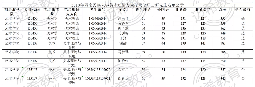 2023考研西南民族大學美術考研攻略