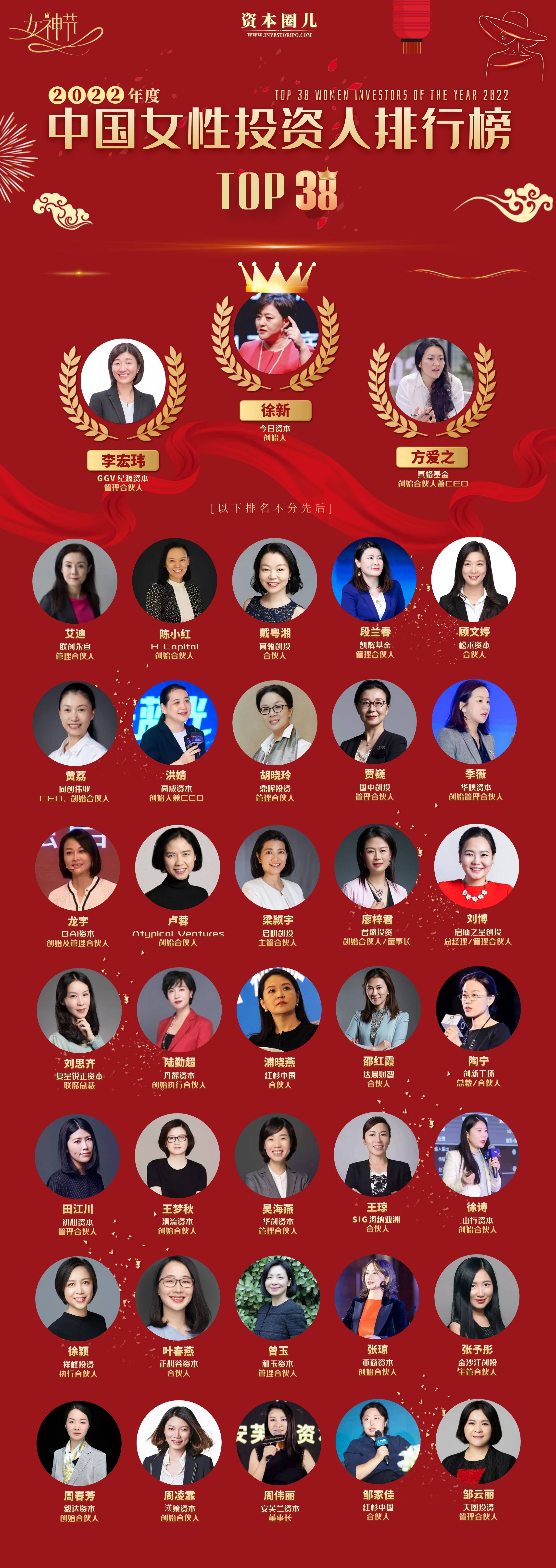 资本圈儿发布2022年度《中国女性投资人排行榜》_评选_行业_名单