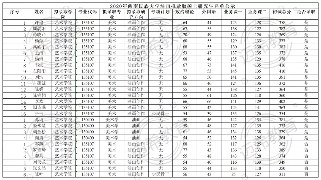 2023考研西南民族大學美術考研攻略