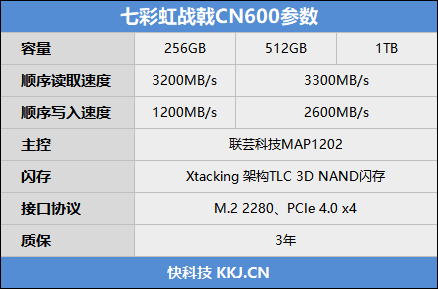 主控|百元价位的强者！七彩虹国产SSD评测：读取可达3.5GB/s