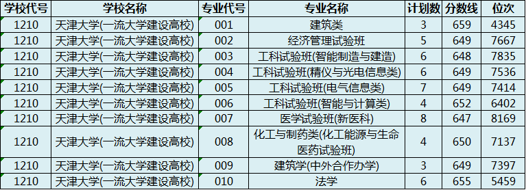 2022高考志願填報參考_教育考試院_分數線_何填