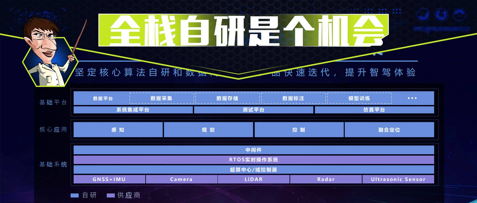 铜教授刨车丨全栈自研是大忽悠②哪吒解谜两大动机