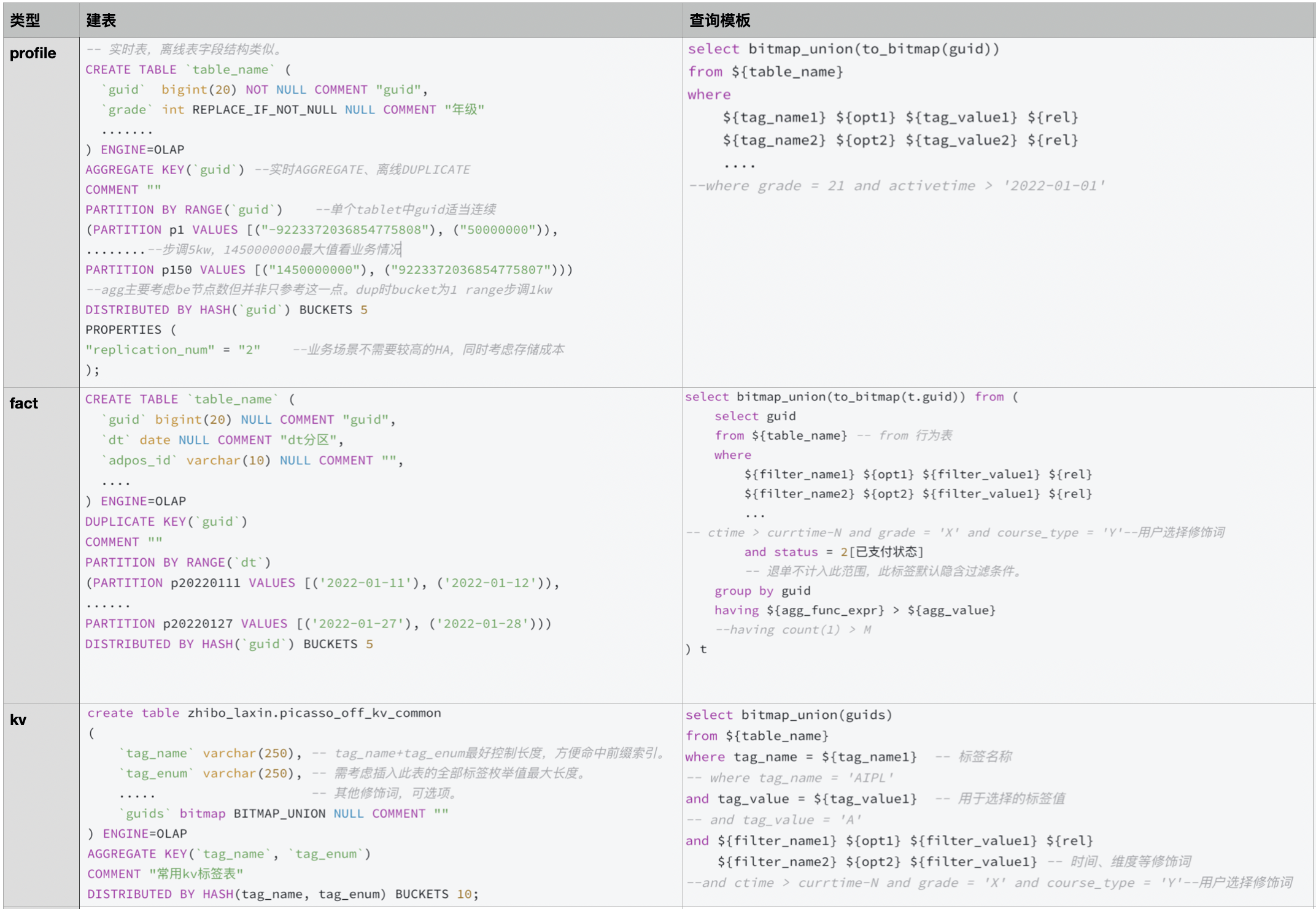 作业|作业帮基于 StarRocks 画像系统的设计及优化实践
