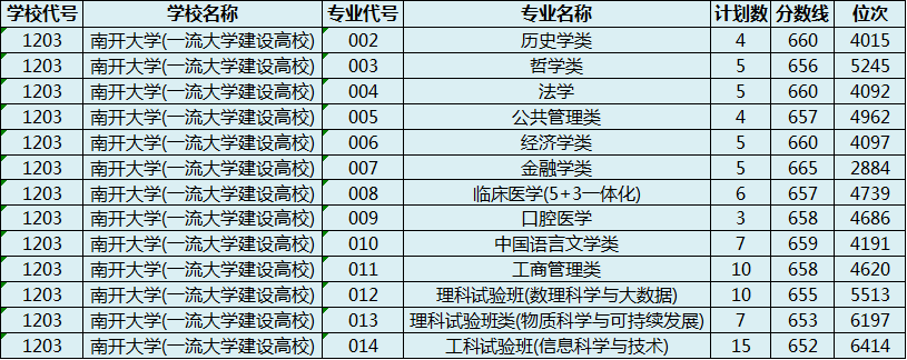 2022高考志願填報參考_教育考試院_分數線_何填