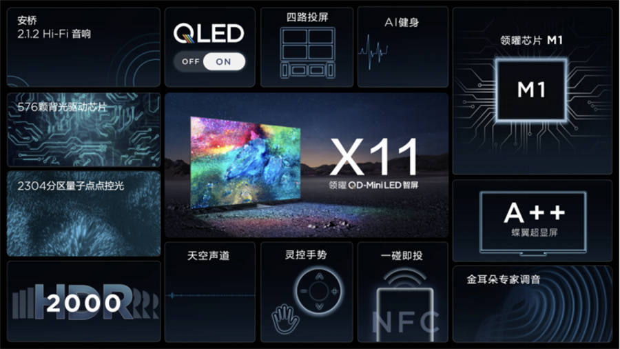 技术|又一台画质天花板 亮度高达2000nit TCL智屏X11强悍问世