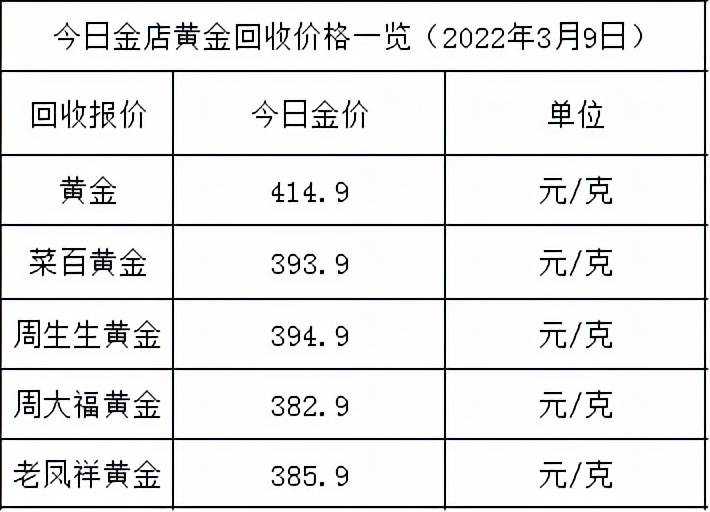 今日金价回收