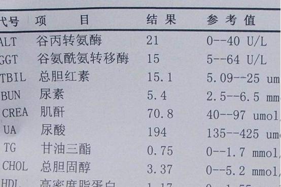 肾脏|两类新型降糖药，都能保护心肾，两者有何不同？从5方面说清楚