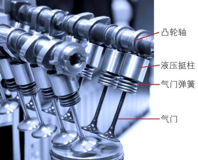 汽车百科:配气机构如何控制发动机?_搜狐汽车_搜狐网