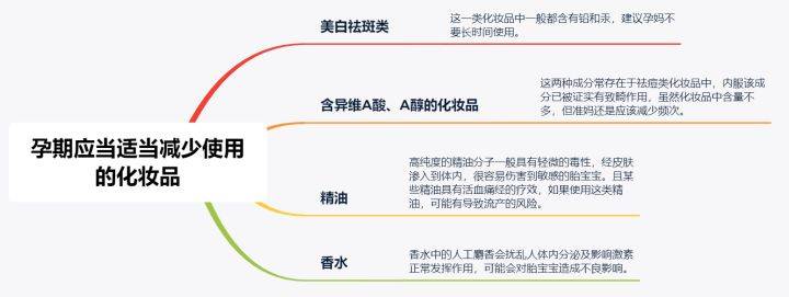 黄脸婆|怀孕能不能化妆？迷信孕期伪科学小心烂脸爆痘！专家：不做黄脸婆