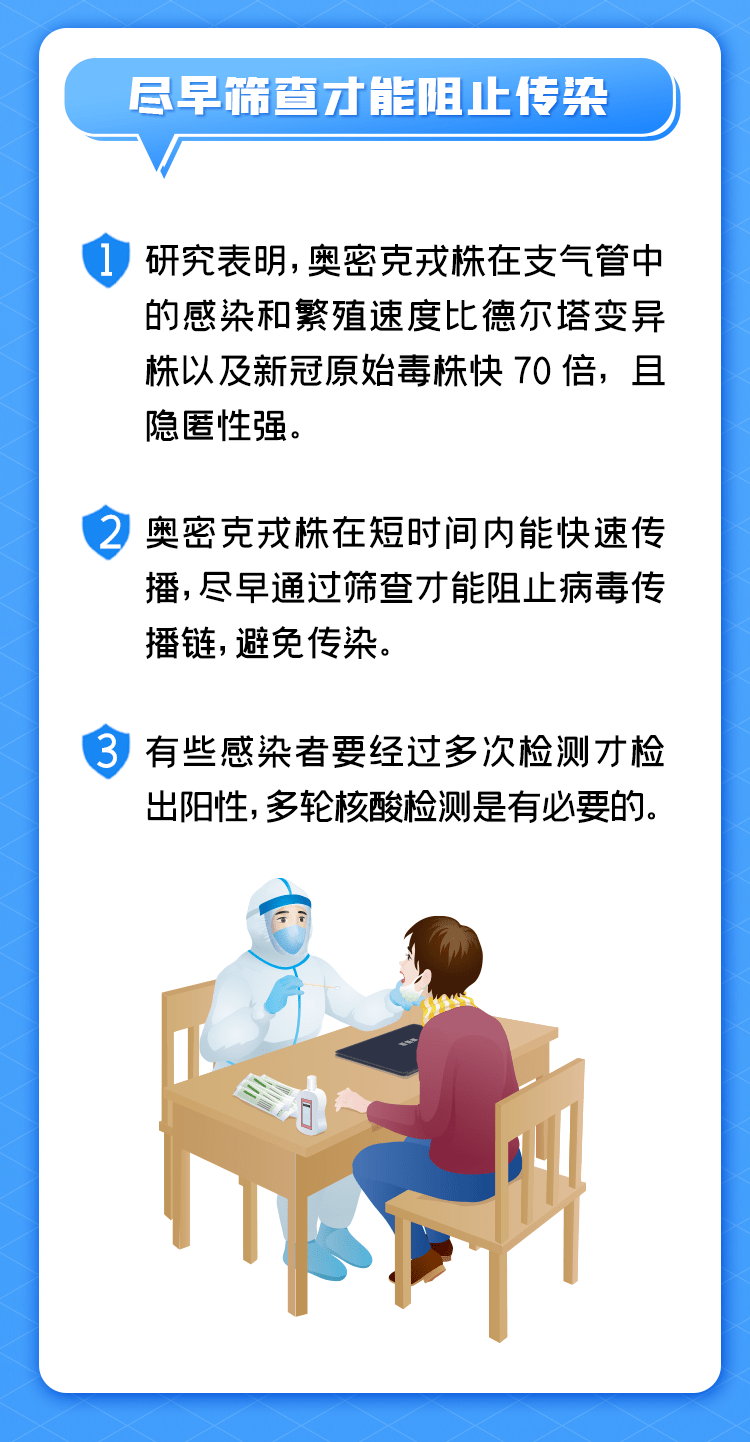 传播|对付奥密克戎，为啥需要做多轮核酸检测 ？